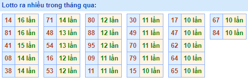 Lo roi ra nhieu nhat 3-2