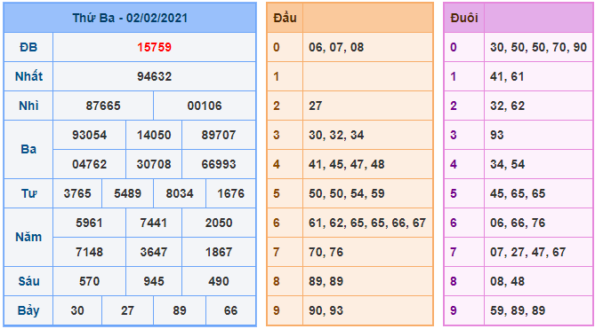 kubet soi cau mb 3-2 kq xsmb 2-2