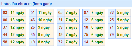 lo gan lau ra nhat 3-2